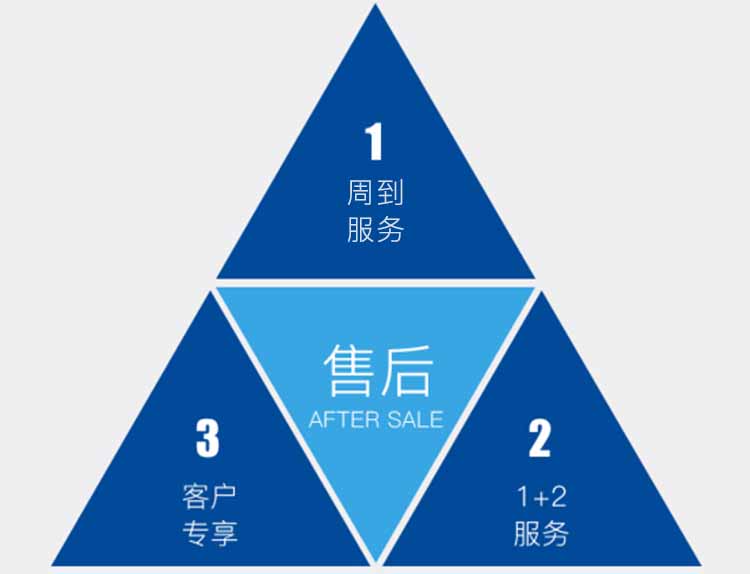 康景輝售后服務(wù)流程